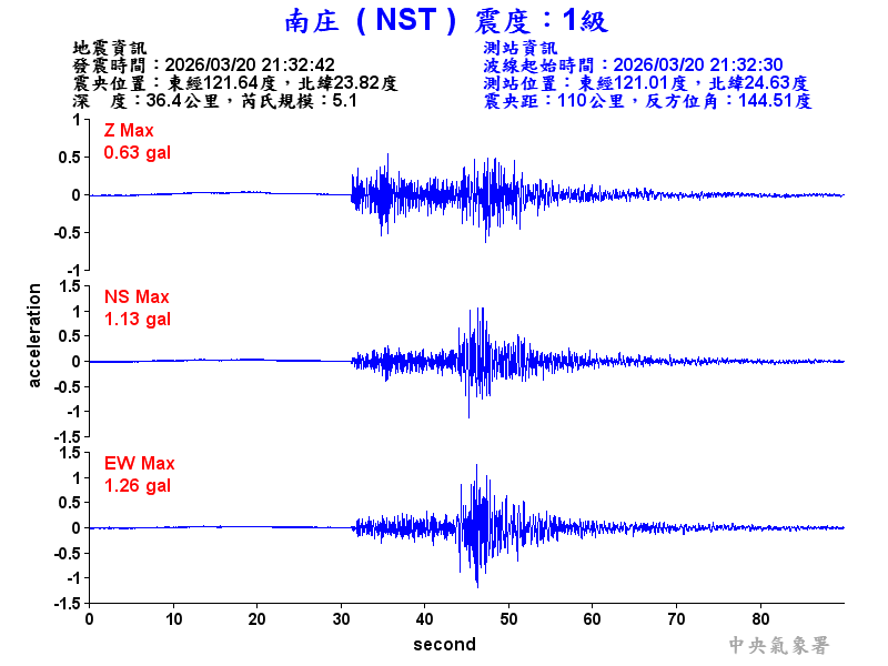 南庄  1級震波圖