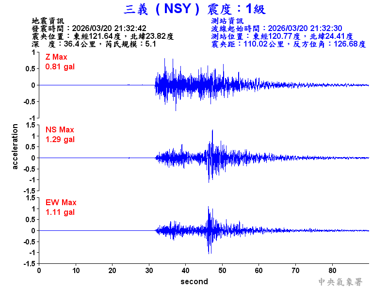 三義  1級震波圖
