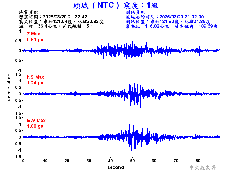 頭城  1級震波圖