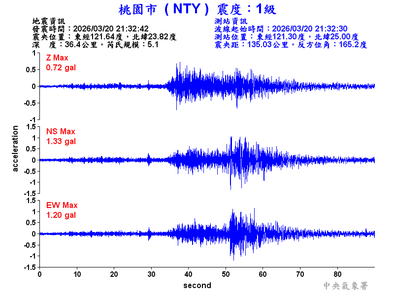 桃園市 1級震波圖