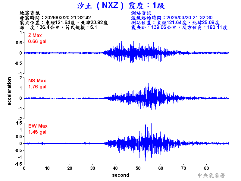 汐止  1級震波圖