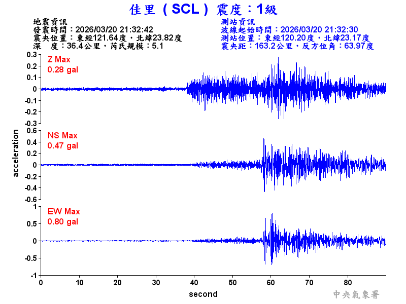 佳里  1級震波圖