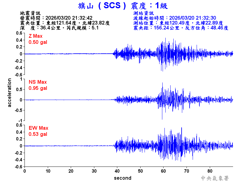 旗山  1級震波圖