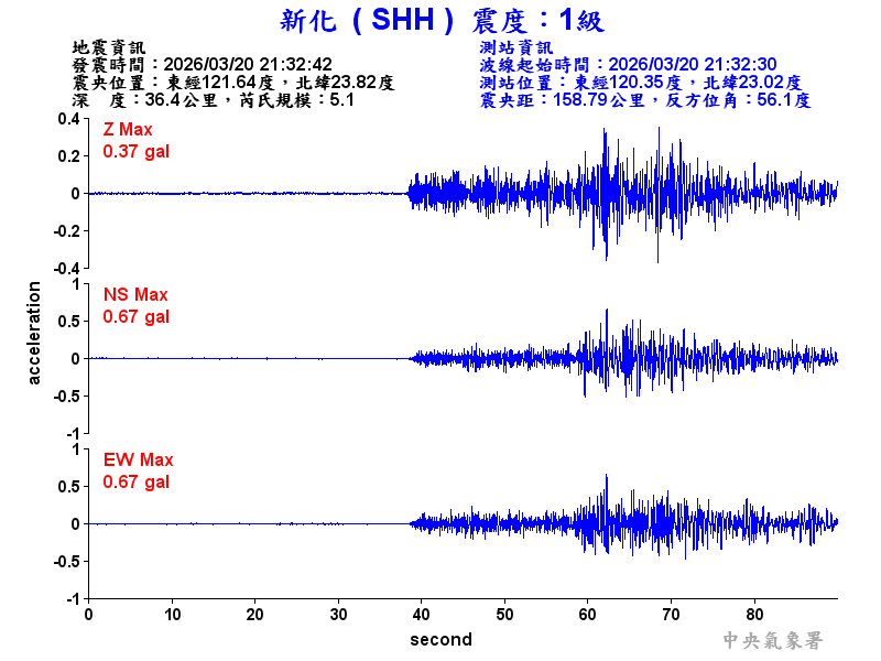 新化  1級震波圖
