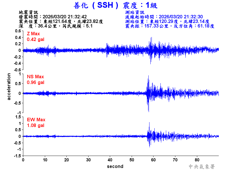 善化  1級震波圖