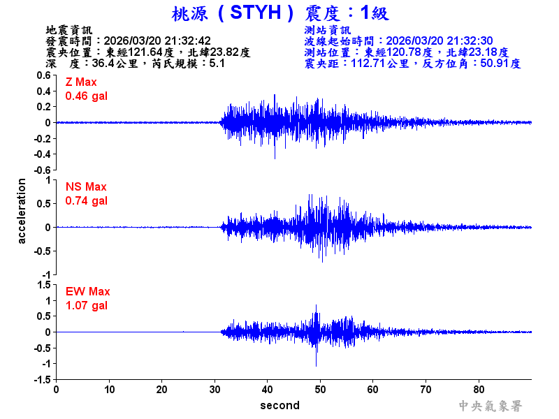 桃源  1級震波圖