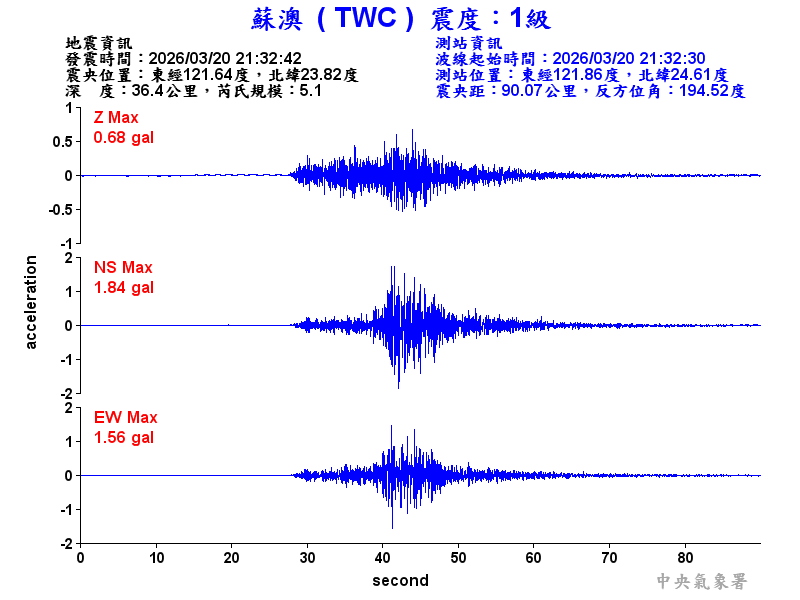 蘇澳  1級震波圖