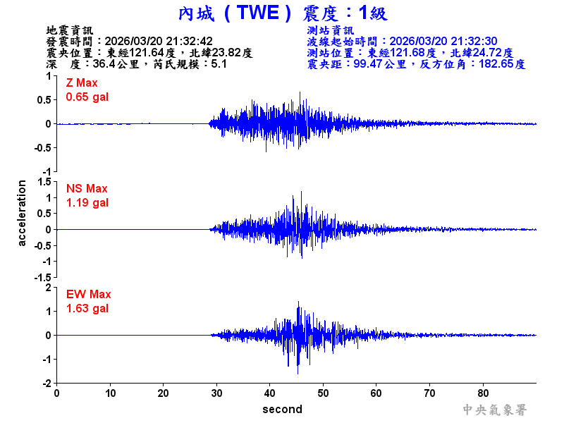 內城  1級震波圖