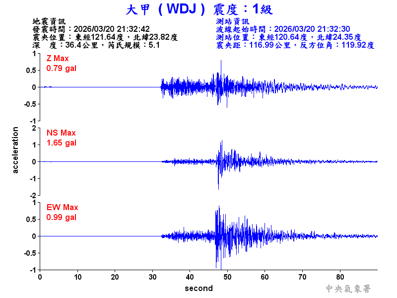 大甲  1級震波圖