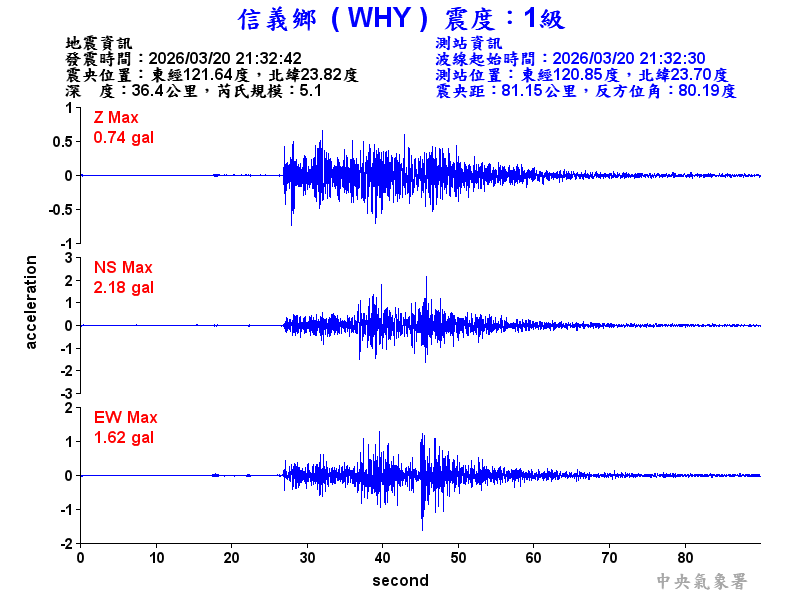 信義鄉 1級震波圖