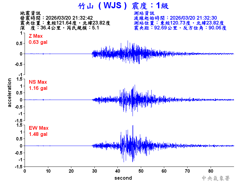 竹山  1級震波圖