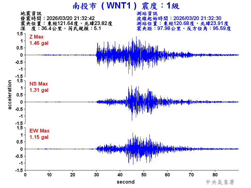 南投市 1級震波圖