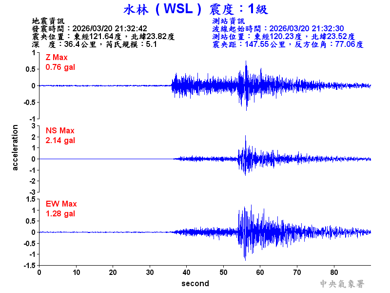 水林  1級震波圖