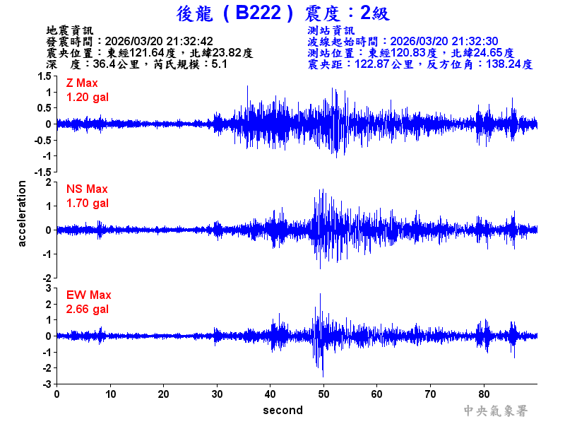 後龍  2級震波圖