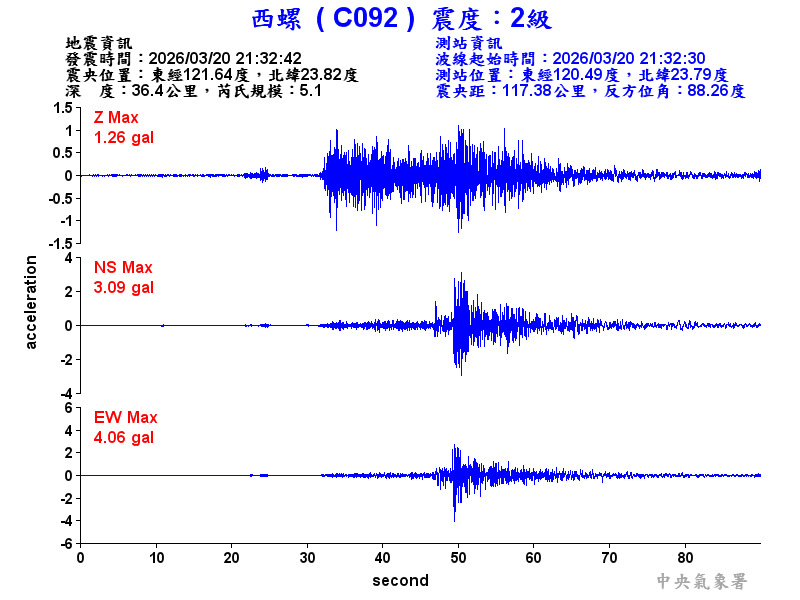 西螺  2級震波圖