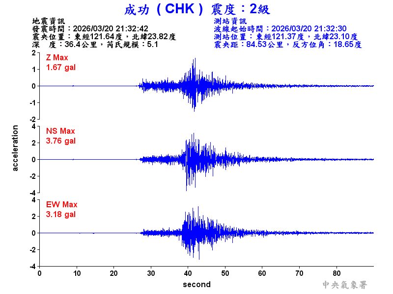 成功  2級震波圖