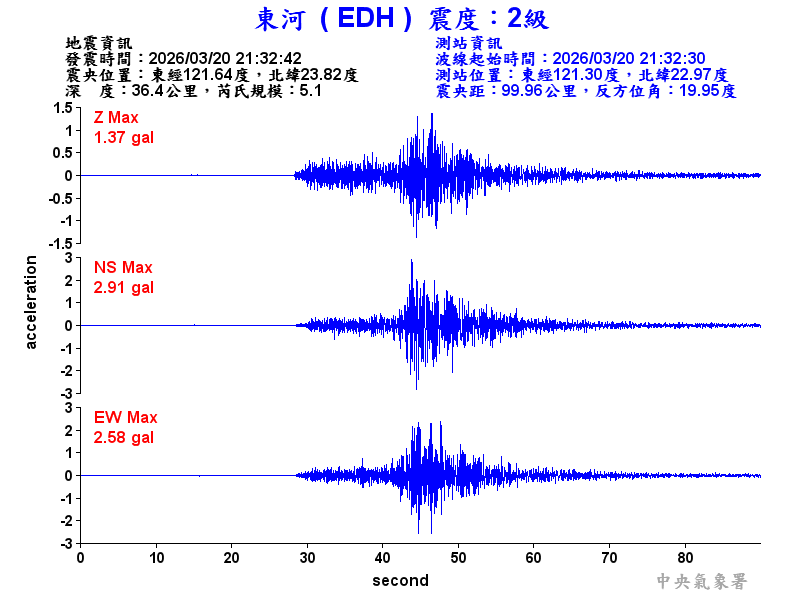 東河  2級震波圖