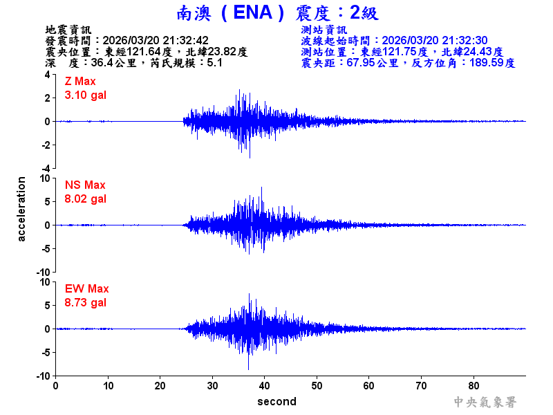 南澳  2級震波圖