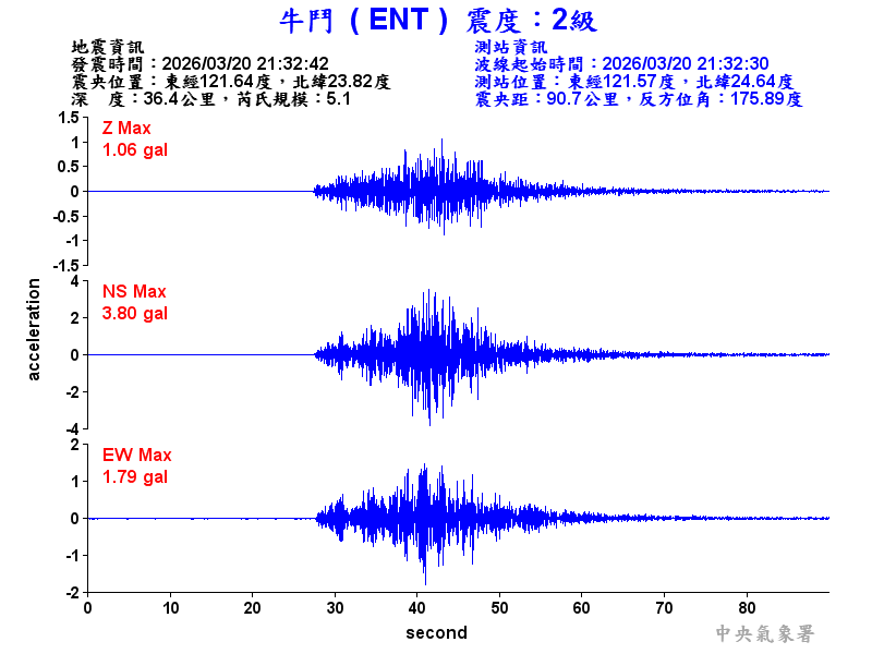 牛鬥  2級震波圖