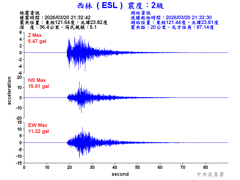 西林  2級震波圖