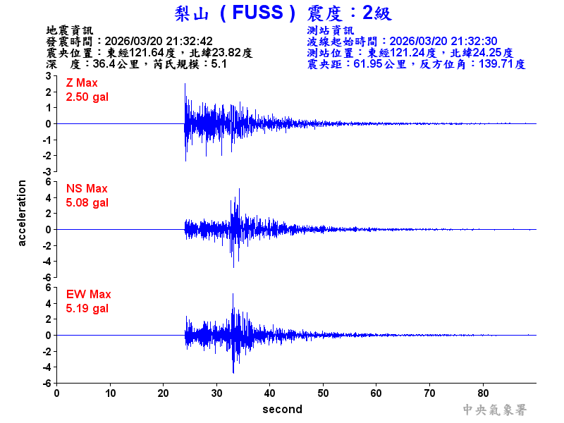 梨山  2級震波圖