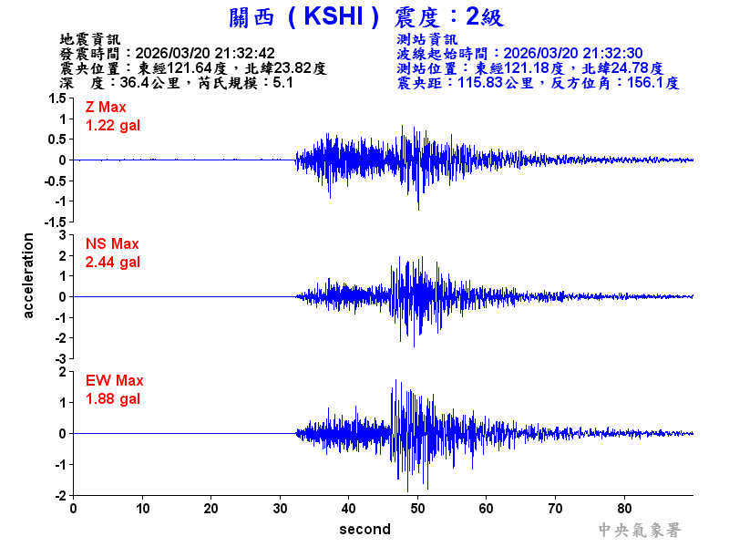 關西  2級震波圖