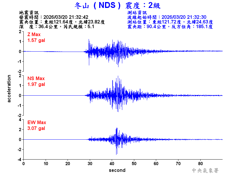 冬山  2級震波圖