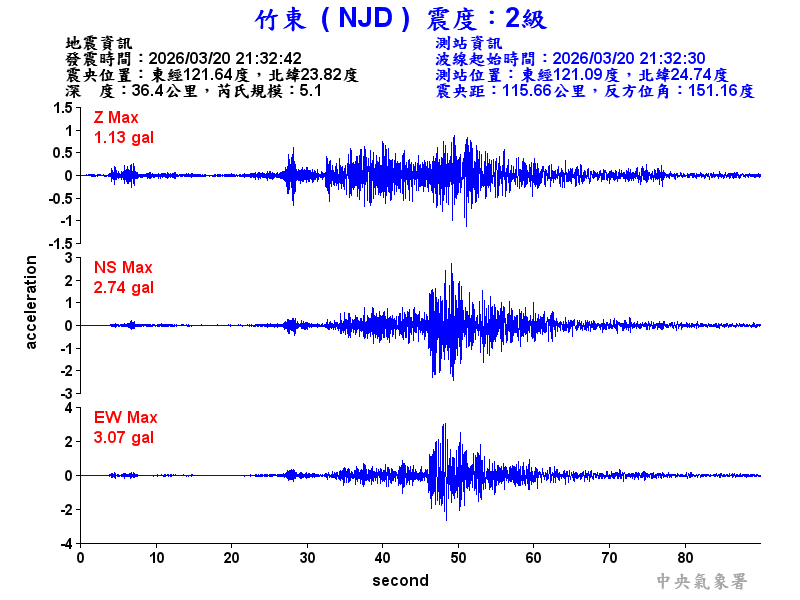 竹東  2級震波圖