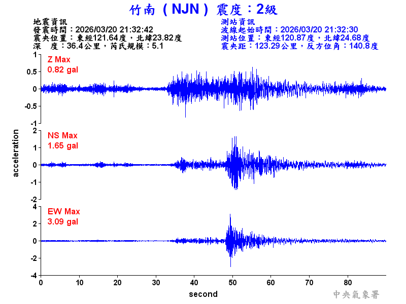 竹南  2級震波圖
