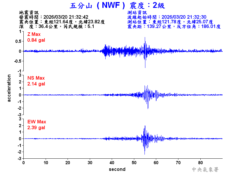 五分山 2級震波圖