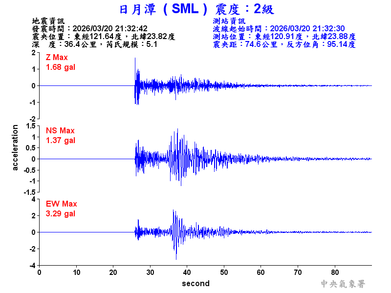 日月潭 2級震波圖