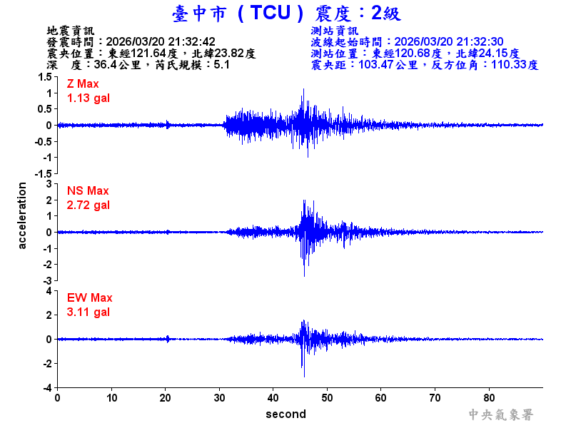 臺中市 2級震波圖