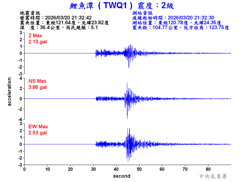 鯉魚潭 2級震波圖
