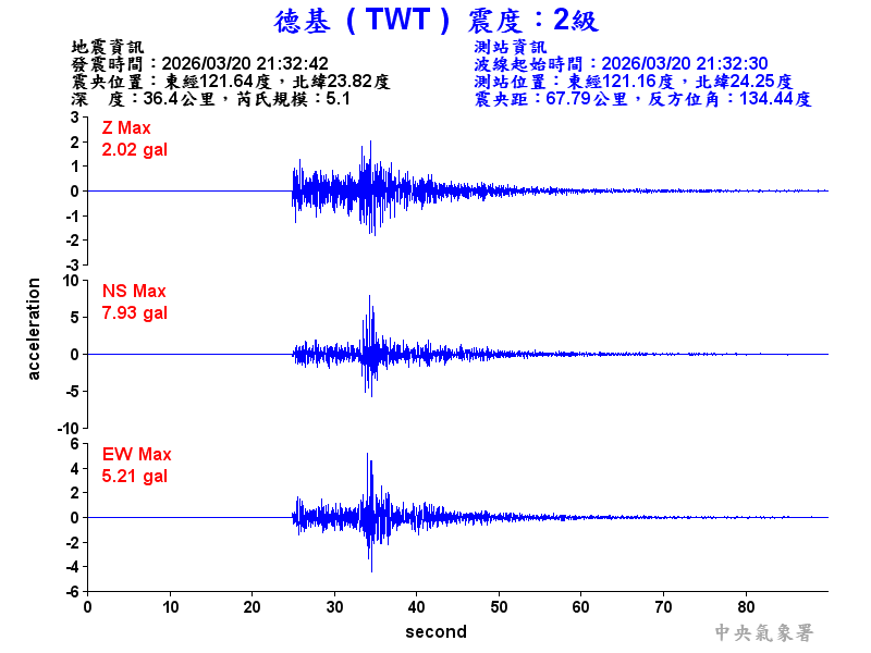德基  2級震波圖