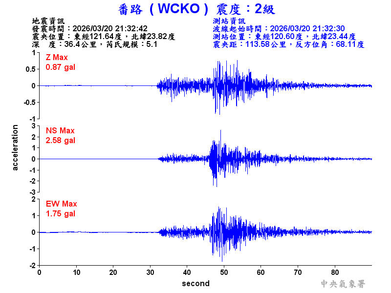番路  2級震波圖