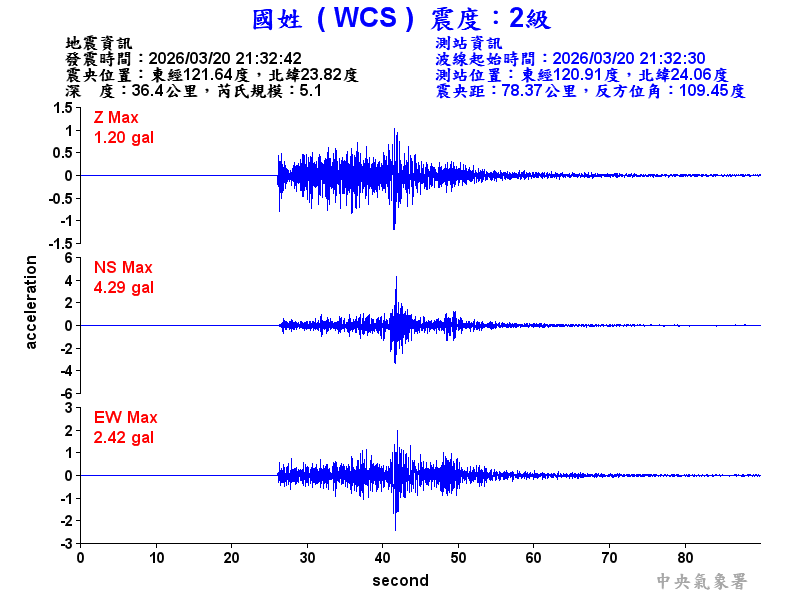 國姓  2級震波圖