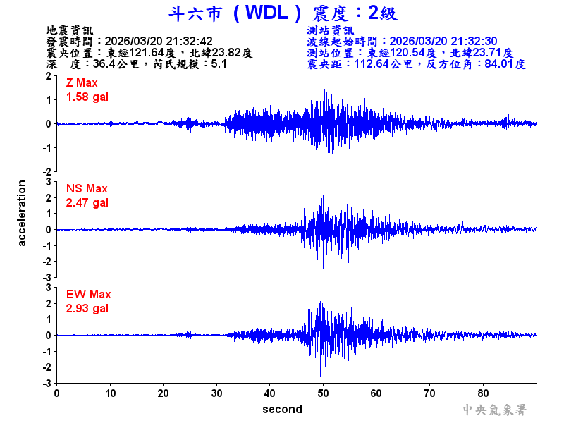 斗六市 2級震波圖