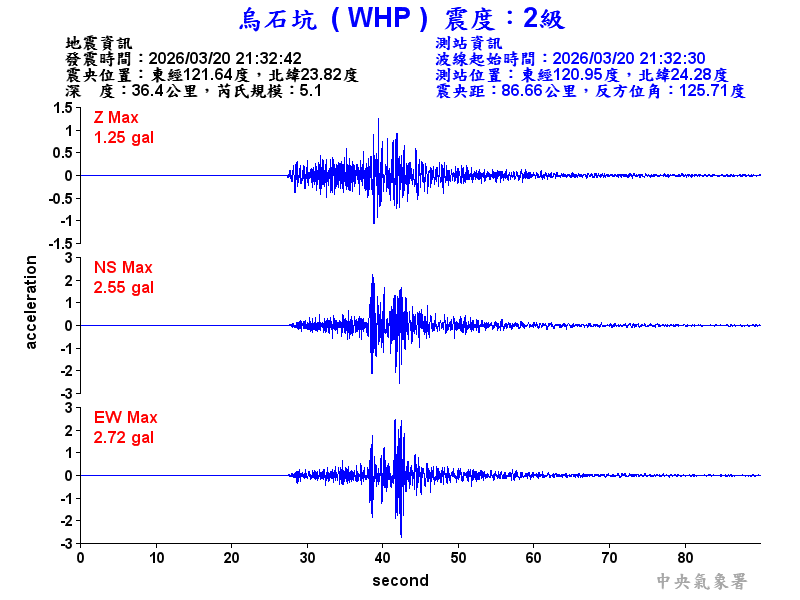 烏石坑 2級震波圖