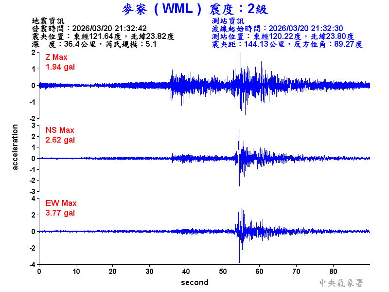 麥寮  2級震波圖