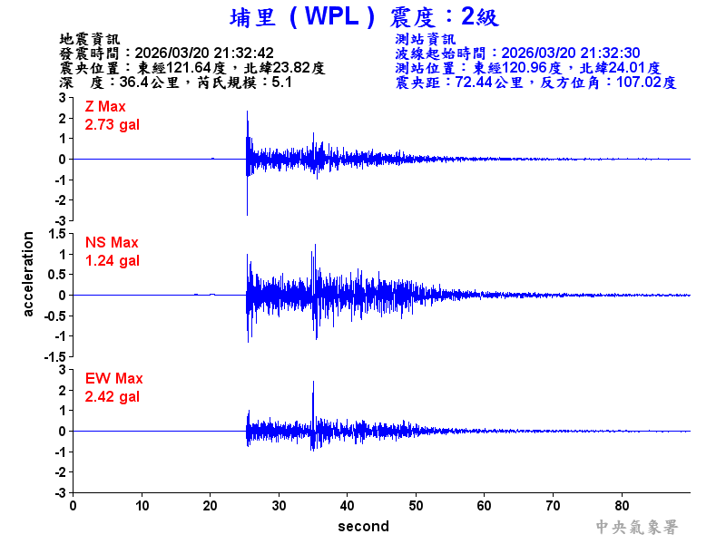埔里  2級震波圖