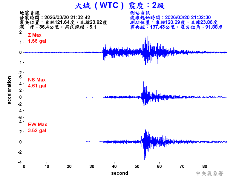 大城  2級震波圖