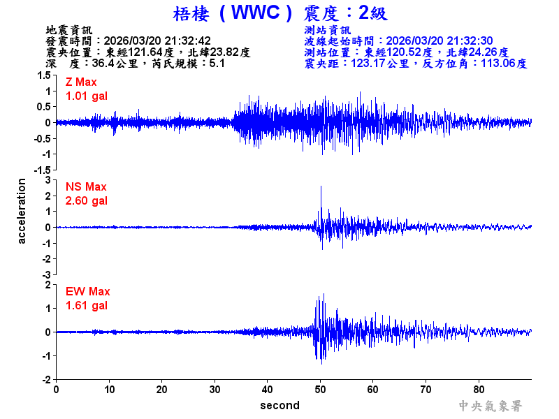 梧棲  2級震波圖