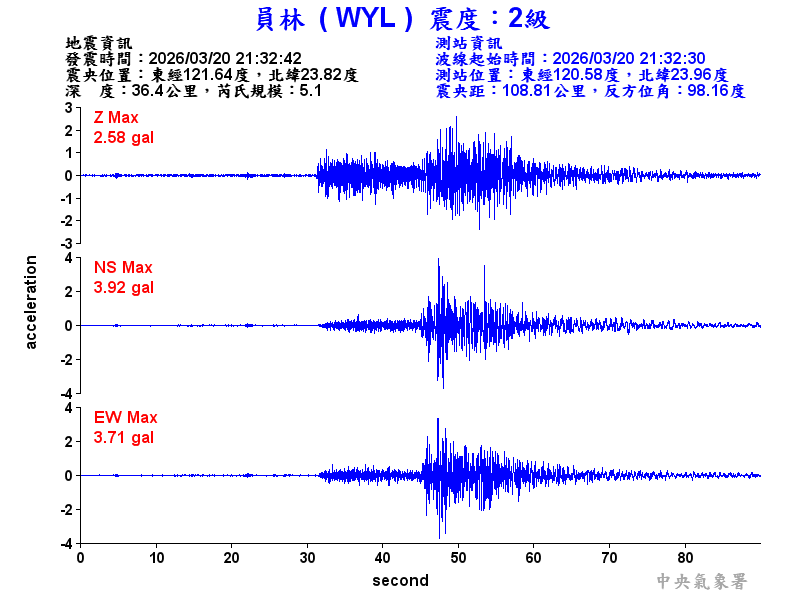 員林  2級震波圖