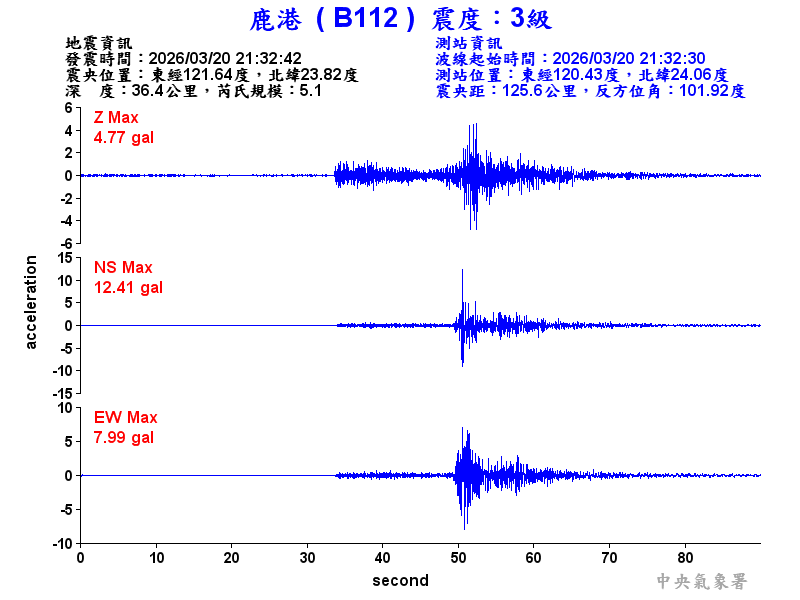 鹿港  3級震波圖