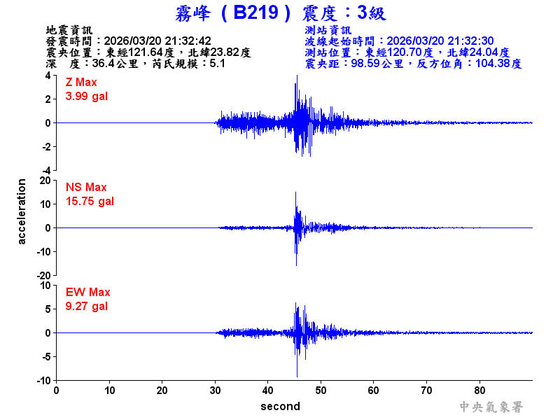 霧峰  3級震波圖