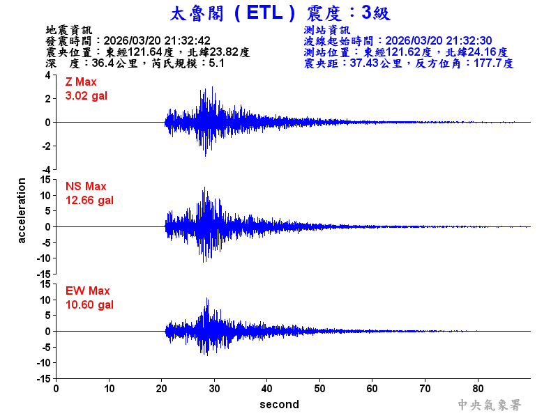 太魯閣 3級震波圖