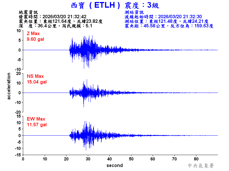 西寶  3級震波圖