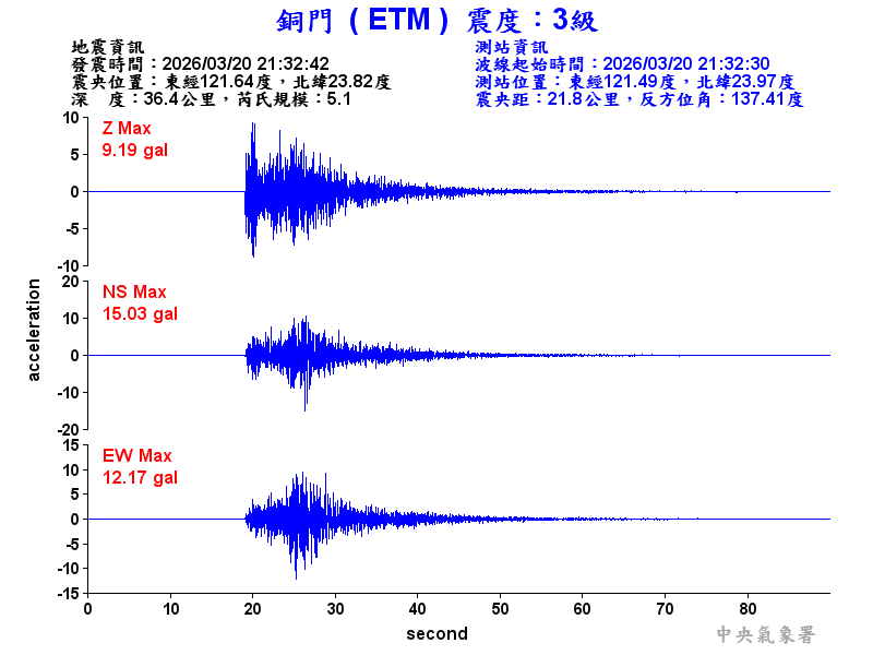 銅門  3級震波圖