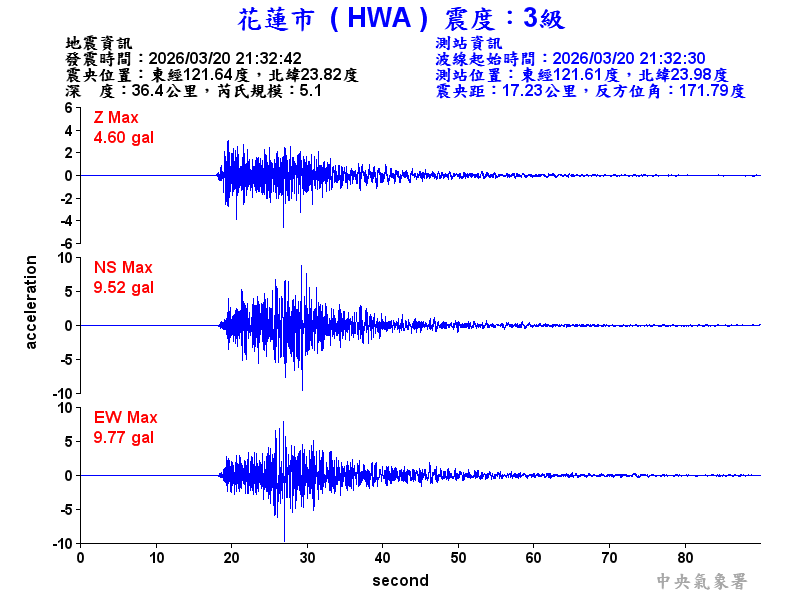 花蓮市 3級震波圖