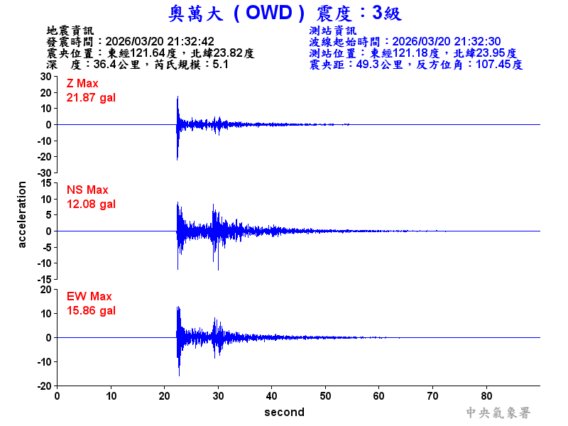 奧萬大 3級震波圖